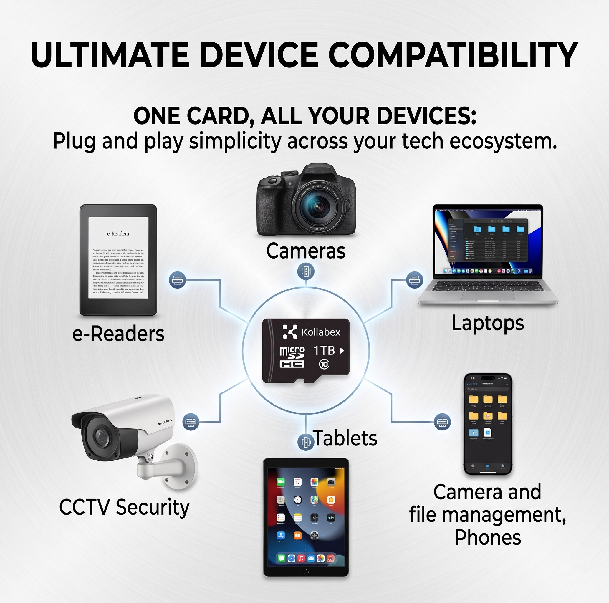 Kollabex Memory Card High Speed Up for Cctv