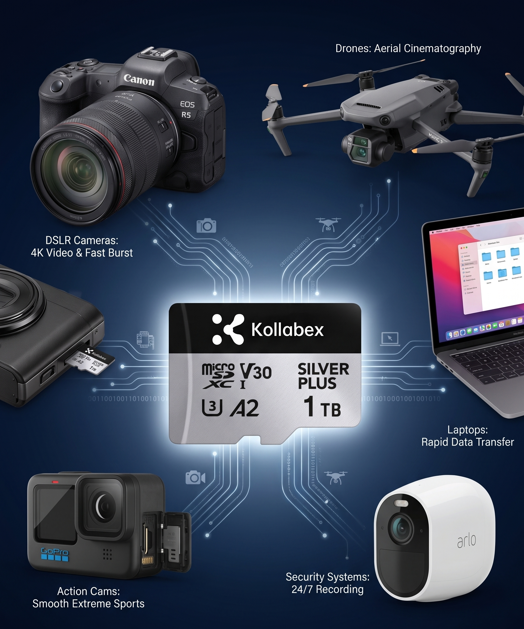 Kollabex HP Micro SD Class10 120MB/s for Camera CCTV