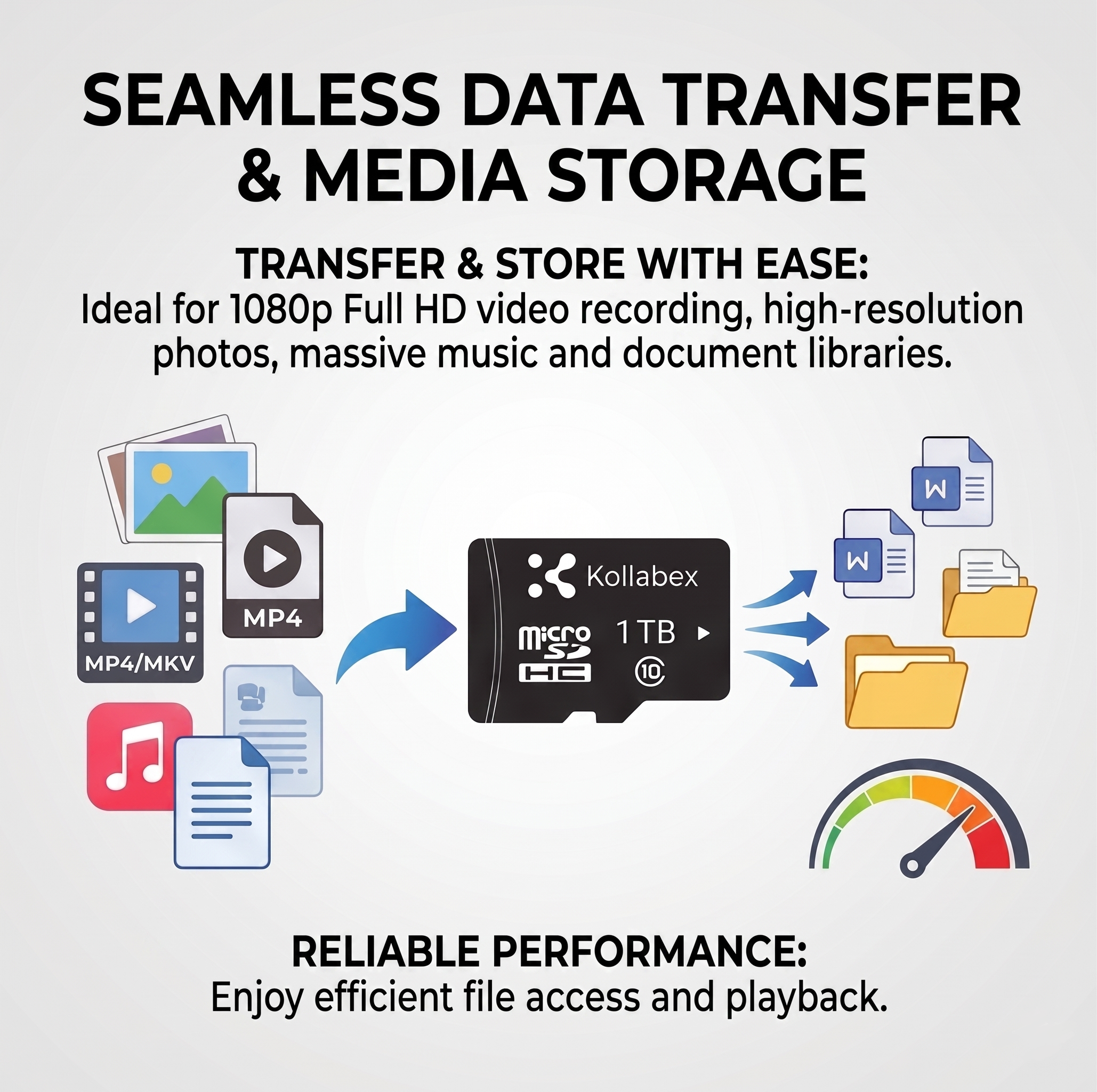 Kollabex Memory Card High Speed Up for Cctv