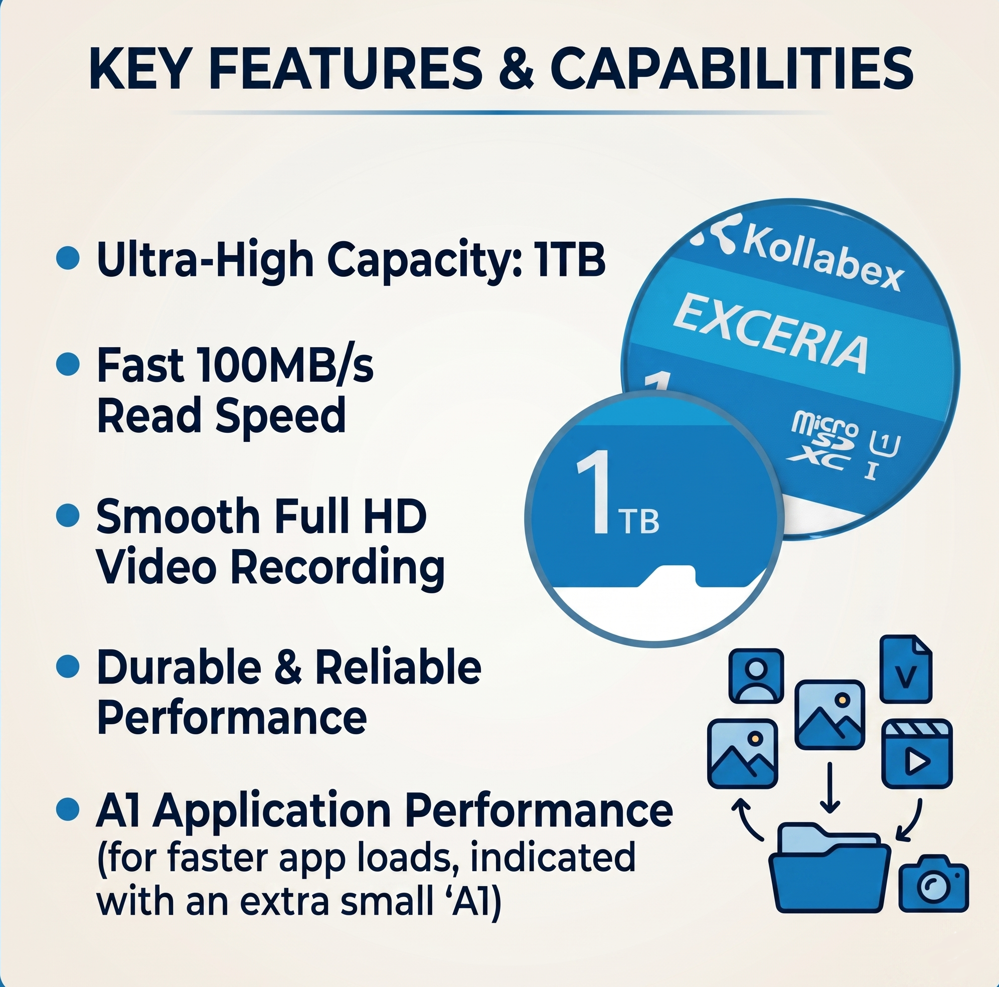 Kollabex Exceria G2 G3 microSD Card UHS-I 4K Video V30 U3 Class10 A1